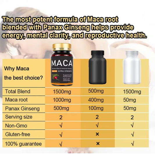 7in1 Premium Maca Root Capsules - with Ashwagandha, Ginseng, Tribulus, Shilajit, Shatavari & Black Pepper - Natural Energy, Performance & Mood Support