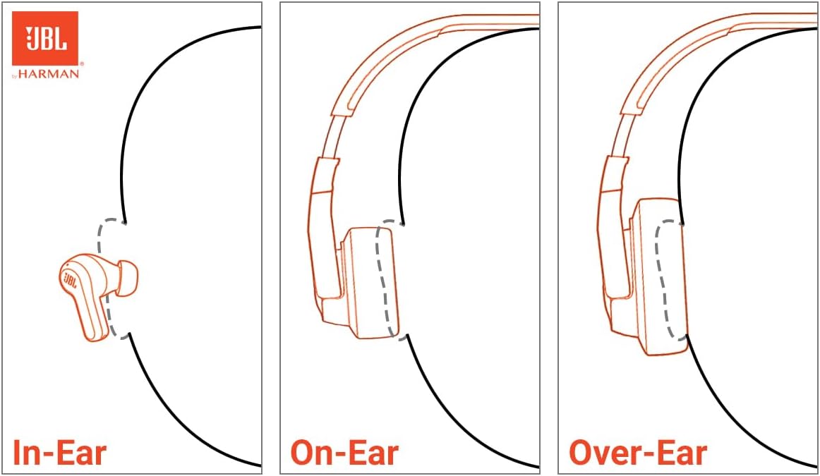 JBL Tune 720BT - Wireless Over-Ear Headphones with JBL Pure Bass Sound, Bluetooth 5.3, Up to 76H Battery Life and Speed Charge, Lightweight, Comfortable and Foldable Design (Black)