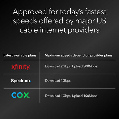 NETGEAR Nighthawk DOCSIS 3.1 Mid/high-Split Cable Modem (CM3000) – Approved for Today’s Fastest Speeds - Works with All Providers Incl. Xfinity, Spectrum, Cox - for Plans up to 2.5Gbps