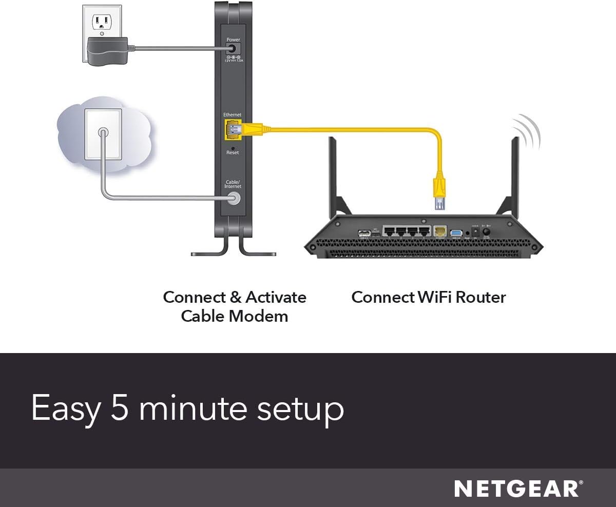 NETGEAR Cable Modem DOCSIS 3.0 (CM500) Compatible with Major Cable Providers Including Xfinity, Cox, for Plans Up to 400 Mbps