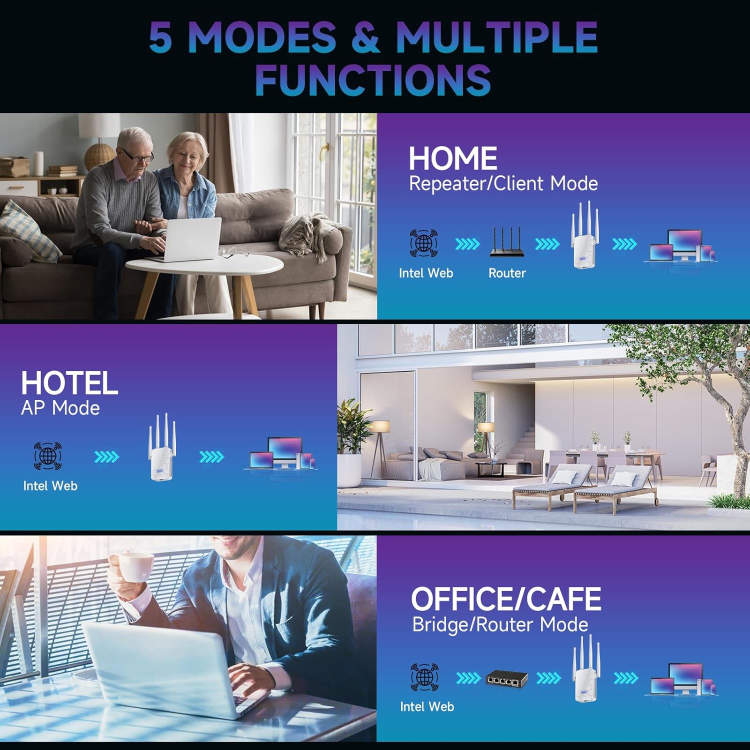2026 WiFi Extender Internet Booster, 10000 Sq.ft Long Range Repeater Wireless Routers Amplifier, Mesh Wi-Fi 80% Faster | Broader Than Ever, Support More Network Devices at Home, 1-Tap Setup