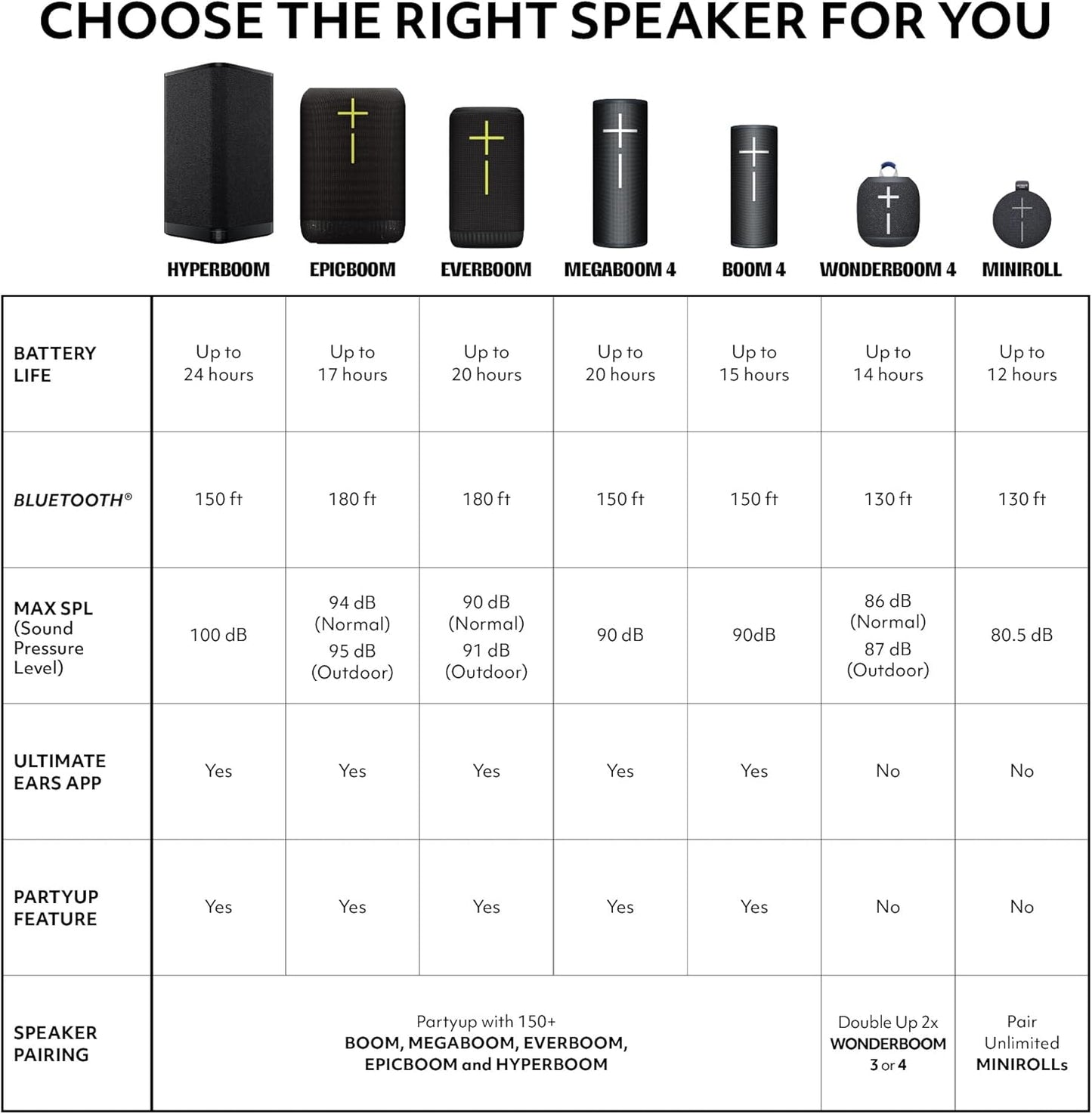 Ultimate Ears MEGABOOM 4 Portable Waterproof Bluetooth Speaker with Immersive 360-Degree Sound and Balanced Bass, Floating Speaker with 20-Hour Battery and 147ft (45m) Range - Blue