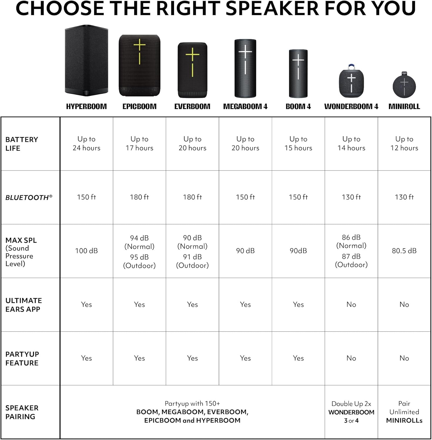 Ultimate Ears MEGABOOM 4 Portable Waterproof Bluetooth Speaker with Immersive 360-Degree Sound and Balanced Bass, Floating Speaker with 20-Hour Battery and 147ft (45m) Range - Blue