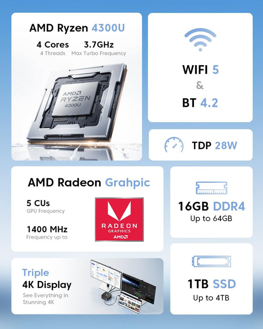 KAMRUI Pinova P1 Mini PC Win 11 Pro, AMD Ryzen 4300U 16GB RAM 1TB SSD Mini Computers (Beats N150/10110U, up to 3.7GHz), Micro Desktop PC Triple 4K Display, Dual WiFi, BT for Business Office Home