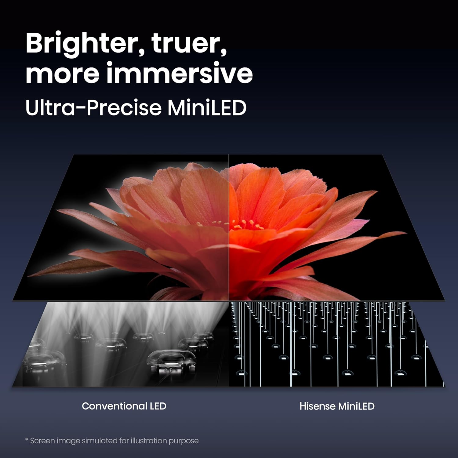 Hisense 65" U7 Mini-LED ULED 4K UHD Best Premium Gaming Smart Google TV (65U7SG, 2026 NEW) - Hi-QLED, Native 165Hz, VRR 330, HDR10+, Dolby Vision IQ · Atmos, IMAX Enhanced, Anti-Reflection, 2.1.2 Ch